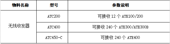 浅谈无线温度监测系统在冶炼厂供配电的应用