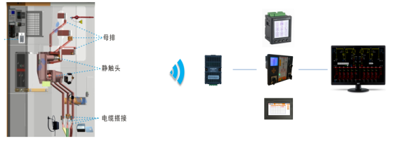浅谈无线温度监测系统在冶炼厂供配电的应用