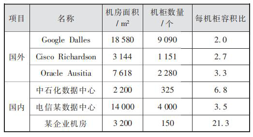 浅谈数据中心机房机柜配电新模式及选型探讨