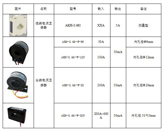 浅谈数据中心机房机柜配电新模式及选型探讨