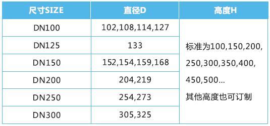 大小头食品级透明软连接