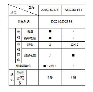 浅谈数据中心机房机柜配电新模式及选型探讨