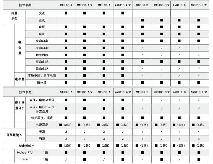 浅谈数据中心机房机柜配电新模式及选型探讨