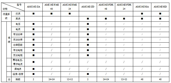 浅谈数据中心机房机柜配电新模式及选型探讨
