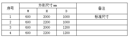 浅谈数据中心机房机柜配电新模式及选型探讨