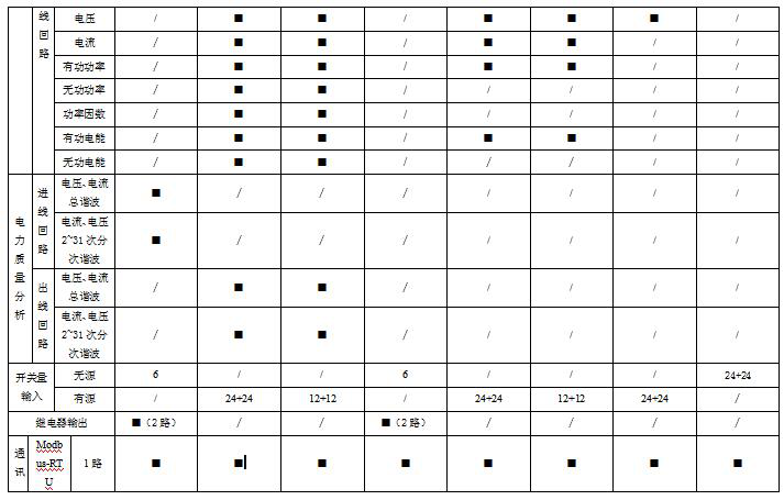 浅谈数据中心机房机柜配电新模式及选型探讨