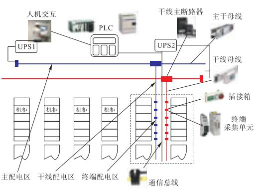 浅谈数据中心机房机柜配电新模式及选型探讨