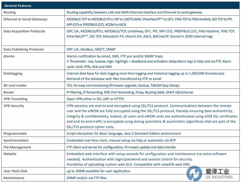 爱泽工业到货产品专题及库存 ——EWON篇