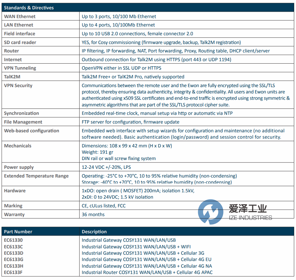爱泽工业到货产品专题及库存 ——EWON篇