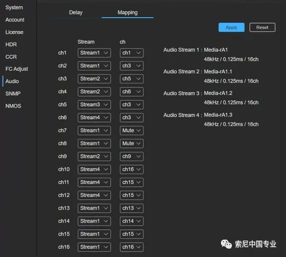 Sony 网关IP50Y/51Y 您可能不知道的功能