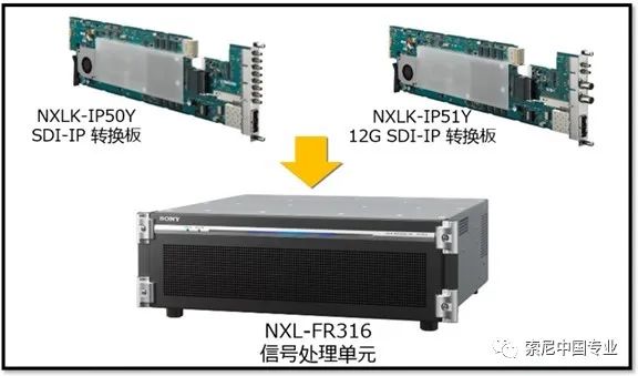 Sony 网关IP50Y/51Y 您可能不知道的功能