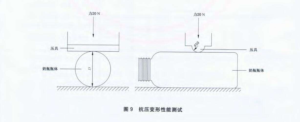 奶瓶奶嘴检测仪器及奶瓶奶嘴检测标准分析