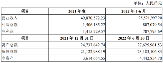 洲明科技：子公司“北斗星”股权划转与“前海洲明” 