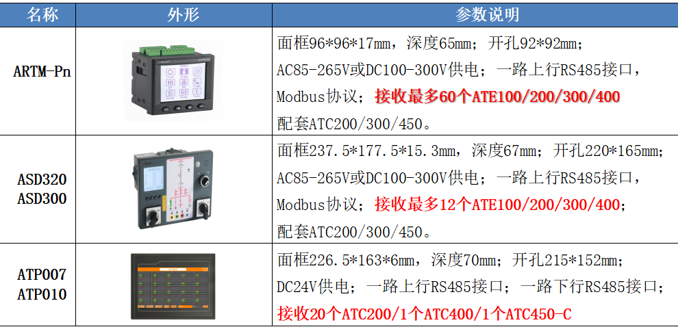 变电站无线测温系统的特点与应用