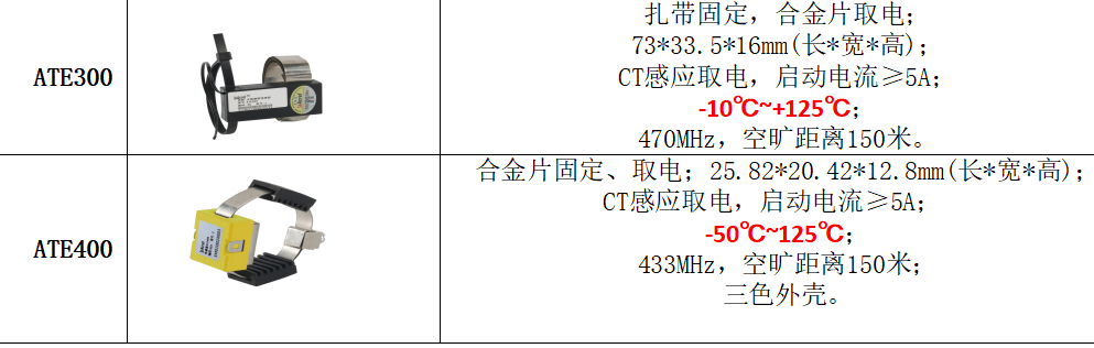 变电站无线测温系统的特点与应用