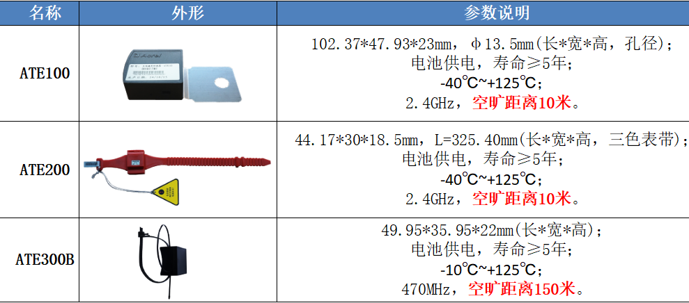 变电站无线测温系统的特点与应用