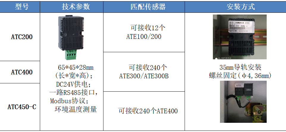 变电站无线测温系统的特点与应用