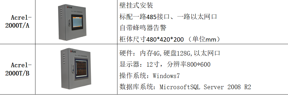 变电站无线测温系统的特点与应用