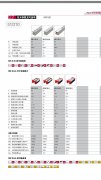 德国SCHNEEBERGER滚柱滑块MRW65B-G1V3相关解析