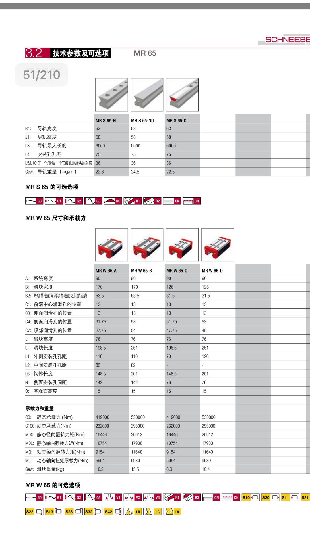 德国SCHNEEBERGER滚柱滑块MRW65B-G1V3相关解析