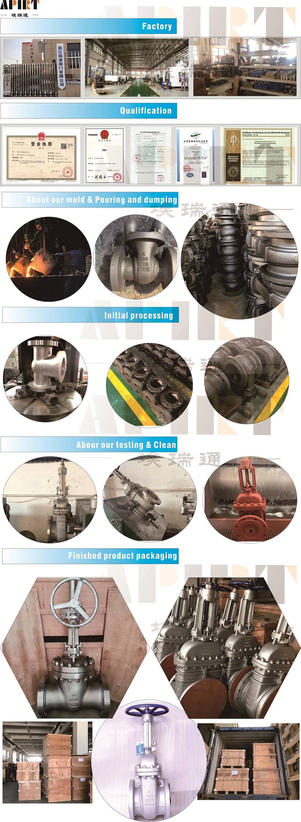 美标闸阀标准代号，标准规范以及美标闸阀标准分类