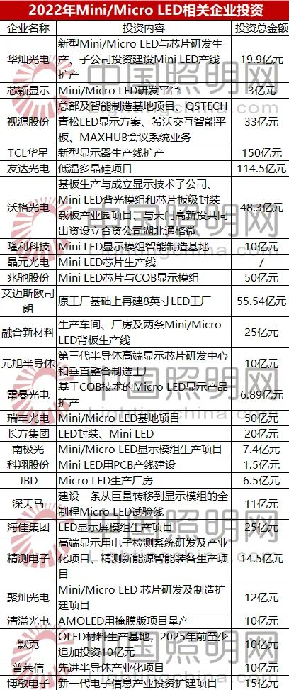 逐梦元宇宙，照明及显示企业该怎么走？