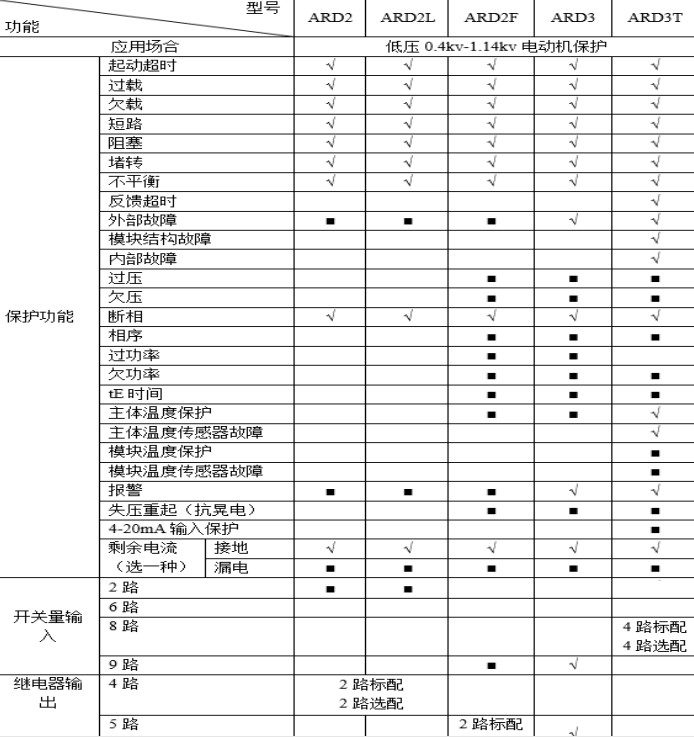 浅谈智能马达保护器在海洋石油平台应用
