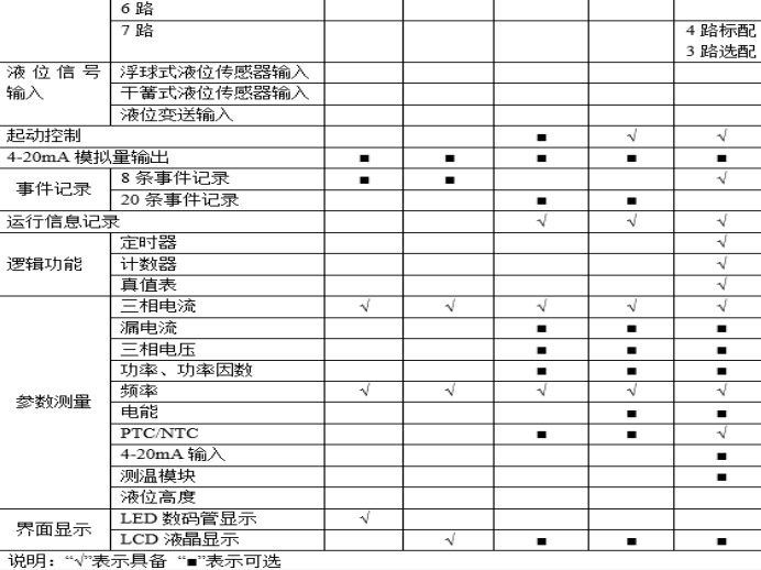 浅谈智能马达保护器在海洋石油平台应用