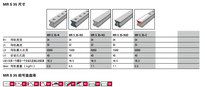 德国SCHNEEBERGER滚柱滑块导轨MRW35D相关参数