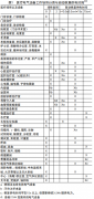 浅谈医疗IT系统的供电与接地设计