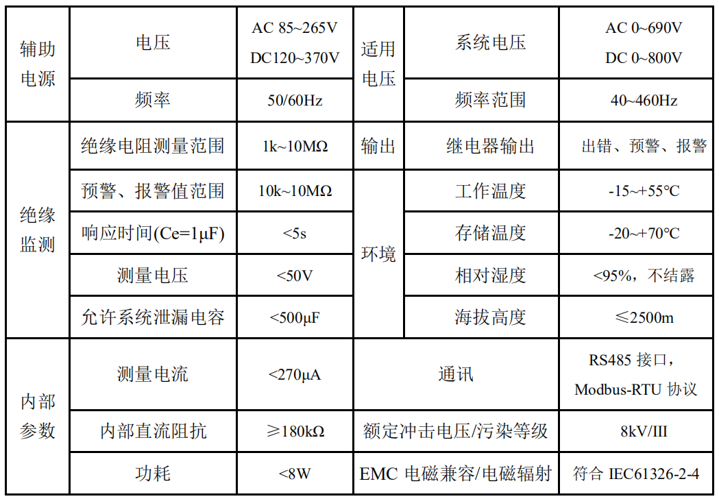 浅谈医疗IT系统的供电与接地设计
