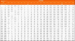 车、铣、刨、磨、钻、镗分别能达到什么样的精度“公差等级”？