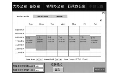 浅谈基于物联网平台的建筑能耗监控系统的设计与功能介绍