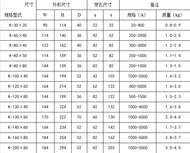 开启式电流互感器的设计与应用
