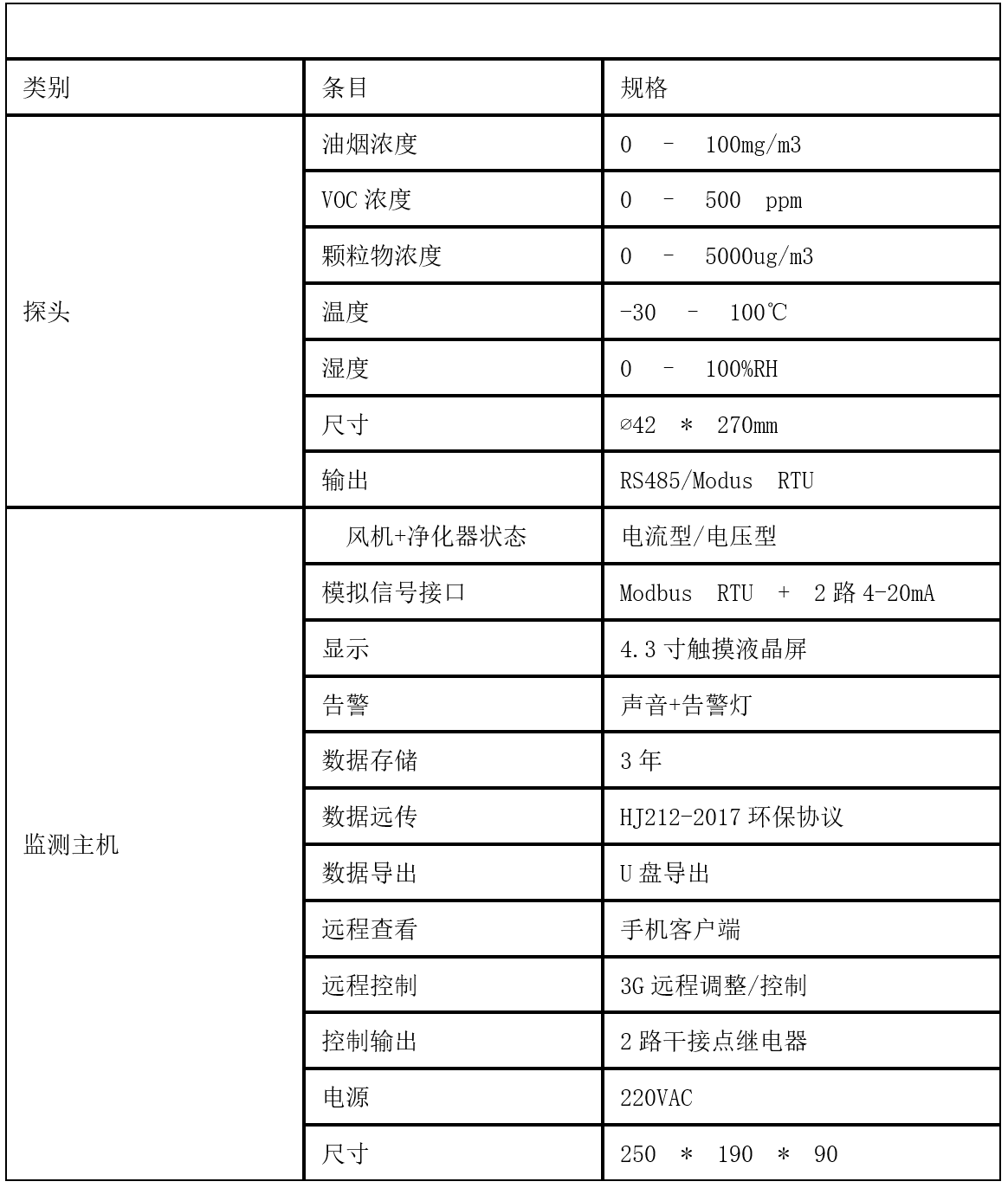 安科瑞AcrelCloud-3500餐饮油烟监测云平台