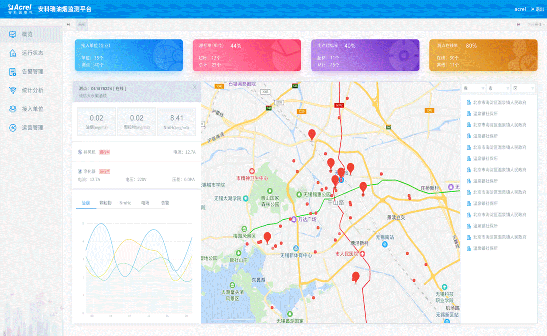 安科瑞AcrelCloud-3500餐饮油烟监测云平台