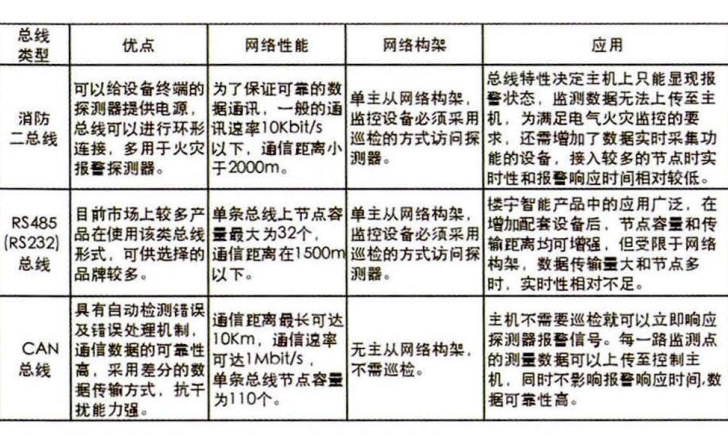 浅谈电气火灾监控系统在民用建筑中的应用