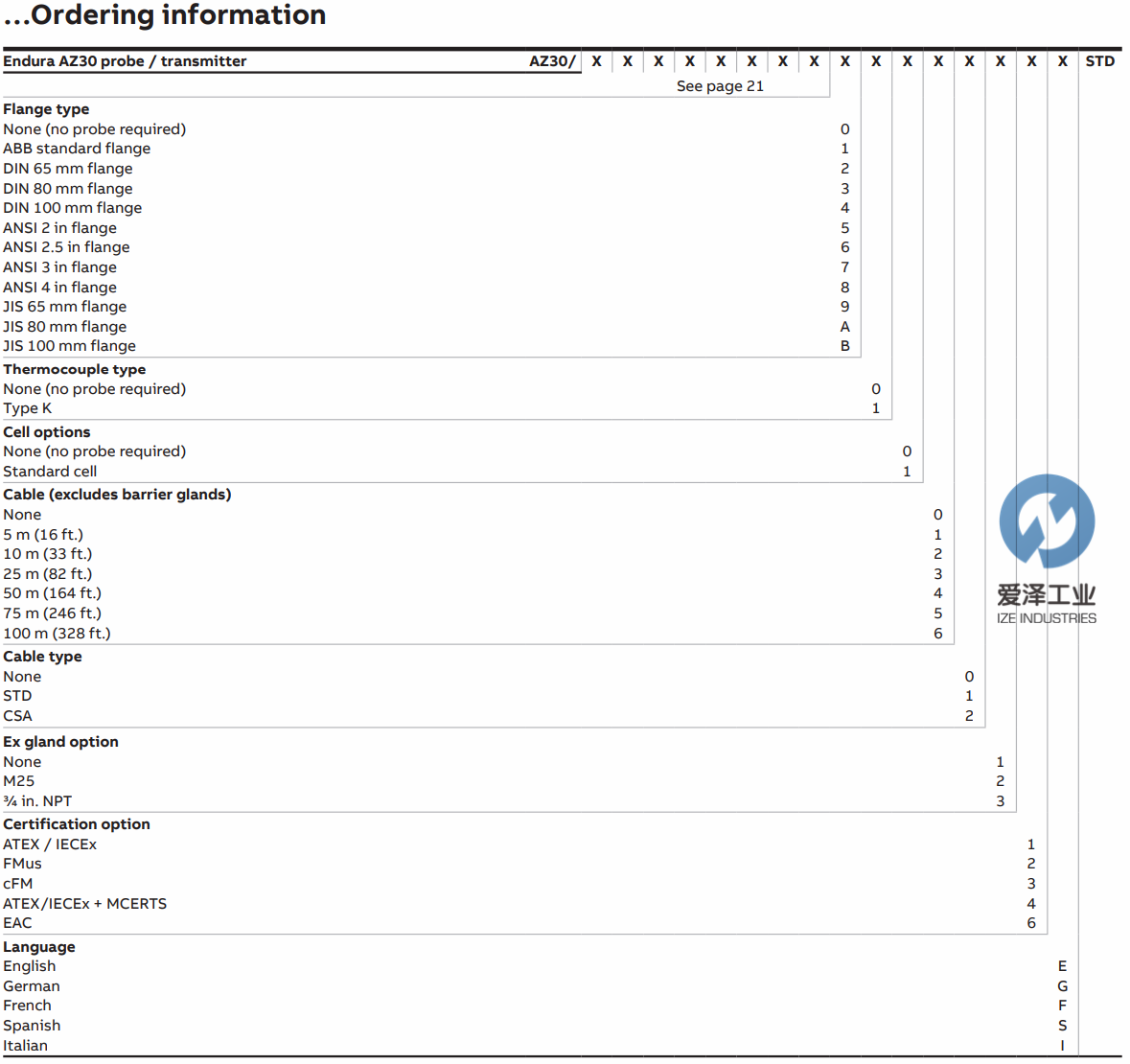 AZ30氧化锆分析仪选型说明