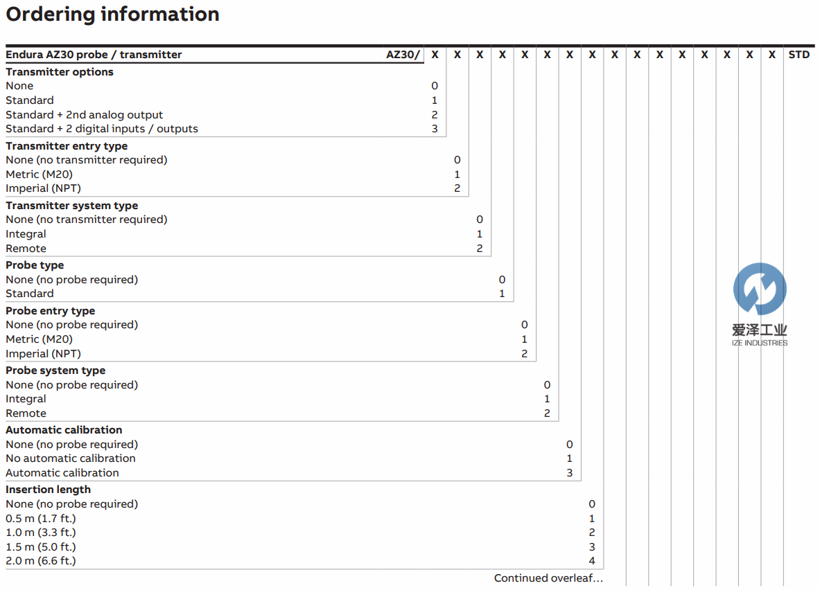AZ30氧化锆分析仪选型说明