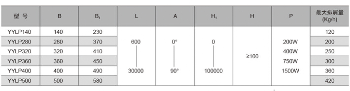 沈阳链板式机床排屑机