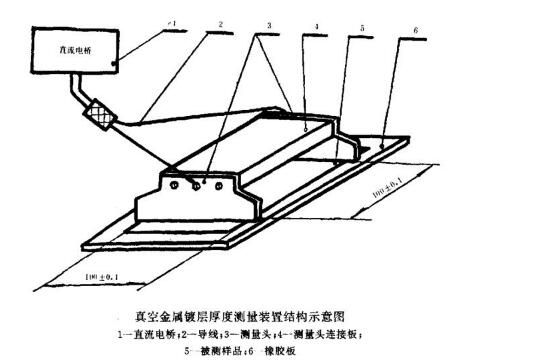 金属镀层厚度仪如何检测烟包内衬纸镀铝层厚度