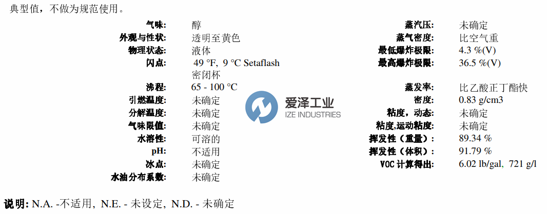 爱泽工业部分到货产品专题及库存 ——LORD篇