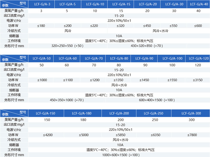 水产养殖臭氧发生器应用及臭氧消毒机的投加方式