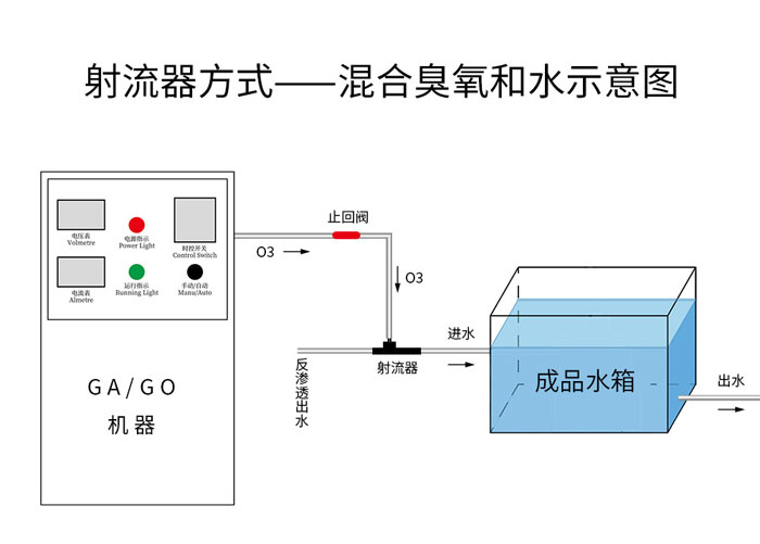 水产养殖臭氧发生器应用及臭氧消毒机的投加方式