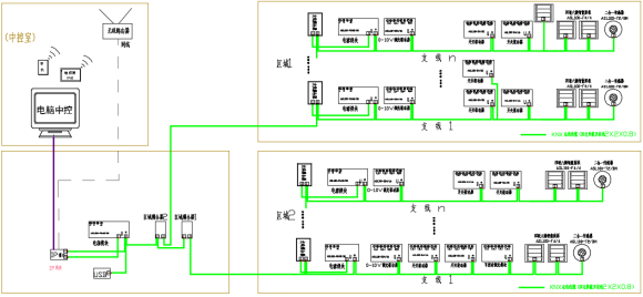 浅谈智能照明控制系统在上海某车库中的应用