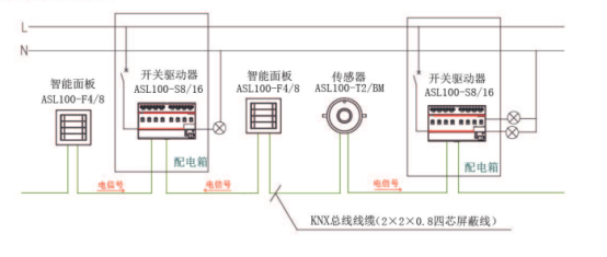浅谈智能照明控制系统在上海某车库中的应用