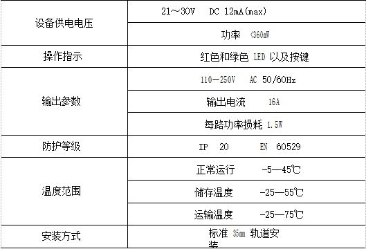 浅谈智能照明控制系统在上海某车库中的应用