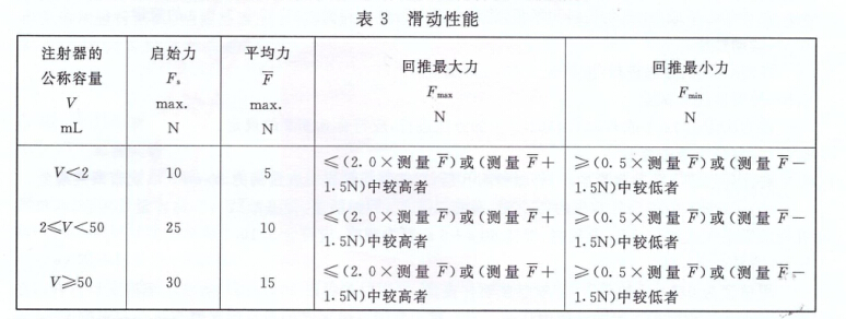 GB-15810-2001*注射器滑动性