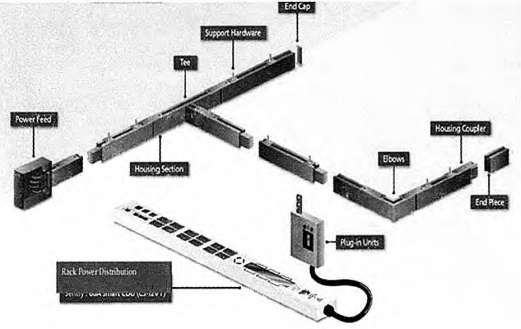 浅谈数据中心末端配电方式特点