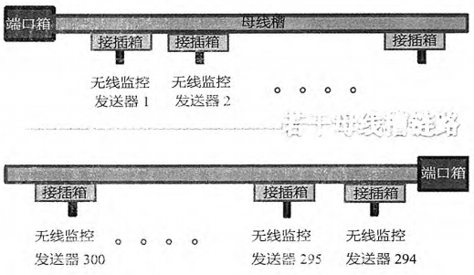 浅谈数据中心末端配电方式特点